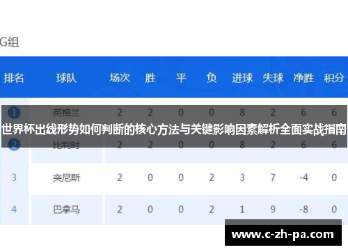 世界杯出线形势如何判断的核心方法与关键影响因素解析全面实战指南 世界杯出线形势如何判断的核心方法与关键影响因素解析全面实战指南