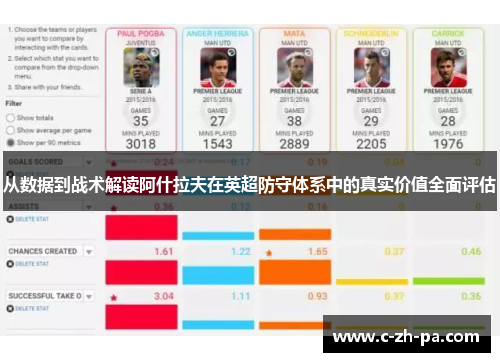 从数据到战术解读阿什拉夫在英超防守体系中的真实价值全面评估 从数据到战术解读阿什拉夫在英超防守体系中的真实价值全面评估